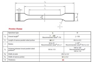 Provino Charpy