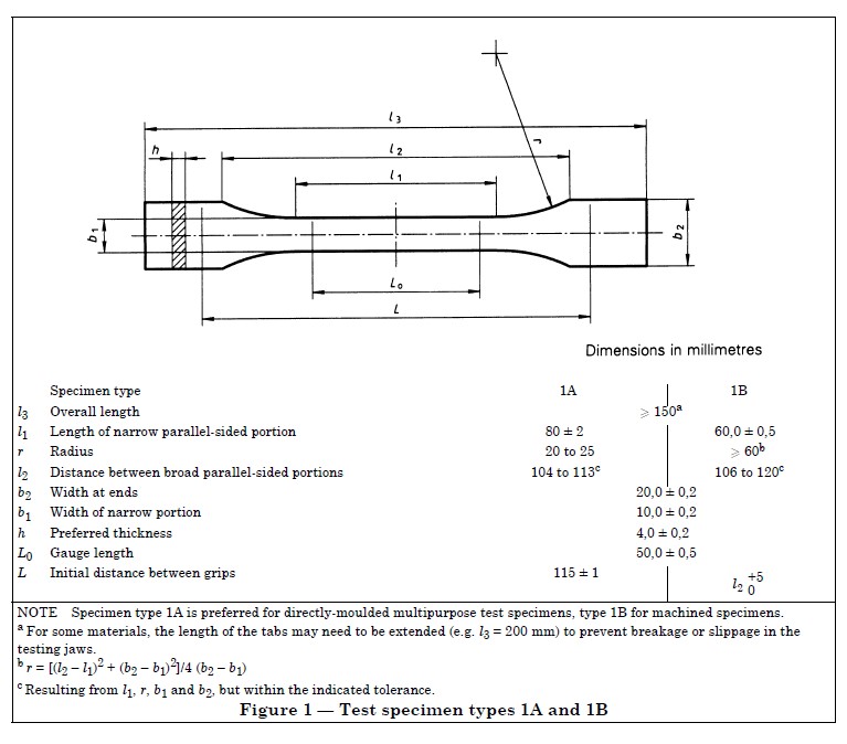 iso527-2_1a_1b.jpg