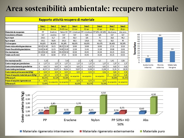 recuperomateriale_page-0001.jpg